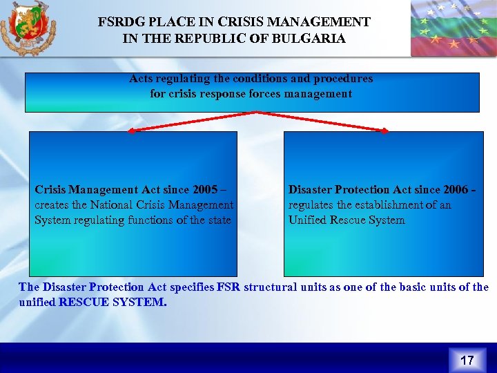 МЯСТО НА ГДПБС FSRDG PLACE IN CRISIS MANAGEMENT В УПРАВЛЕНИЕТО ПРИ КРИЗИ IN THE