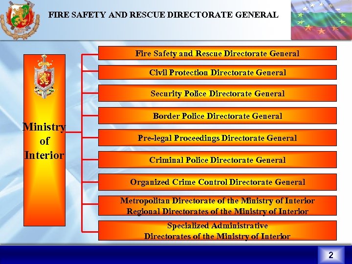 FIRE SAFETY AND RESCUE DIRECTORATE GENERAL Fire Safety and Rescue Directorate General Civil Protection