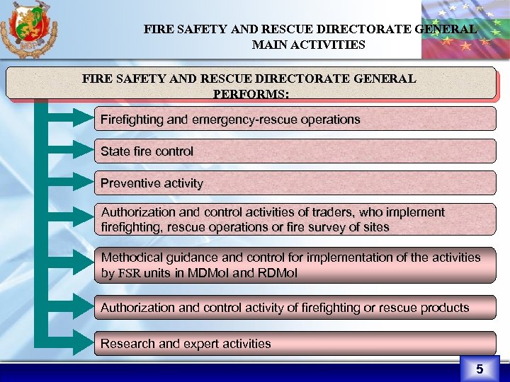 FIRE SAFETY AND RESCUE DIRECTORATE GENERAL MAIN ACTIVITIES : FIRE SAFETY AND RESCUE DIRECTORATE