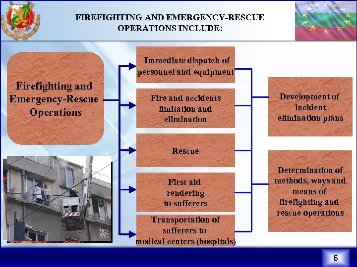 FIREFIGHTING AND EMERGENCY-RESCUE OPERATIONS INCLUDE: Immediate dispatch of personnel and equipment Firefighting and Emergency-Rescue