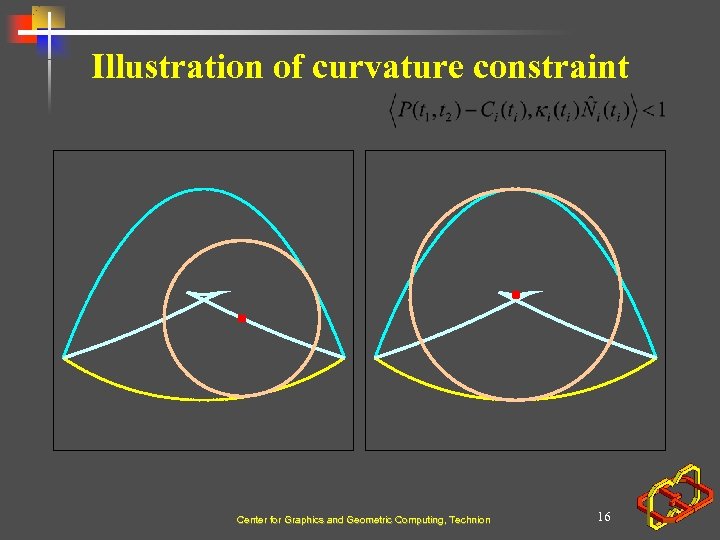 Illustration of curvature constraint Center for Graphics and Geometric Computing, Technion 16 