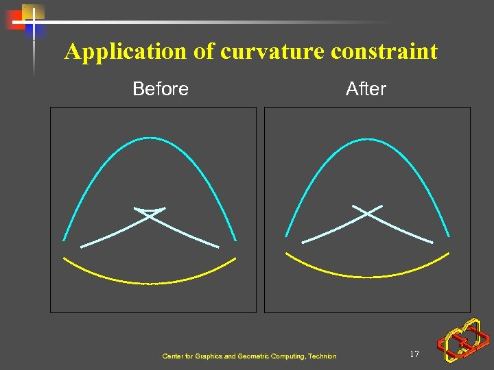 Application of curvature constraint Before Center for Graphics and Geometric Computing, Technion After 17