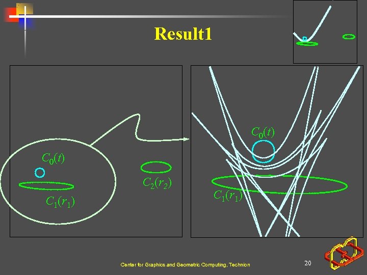 Result 1 C 0(t) C 2(r 2) C 1(r 1) Center for Graphics and