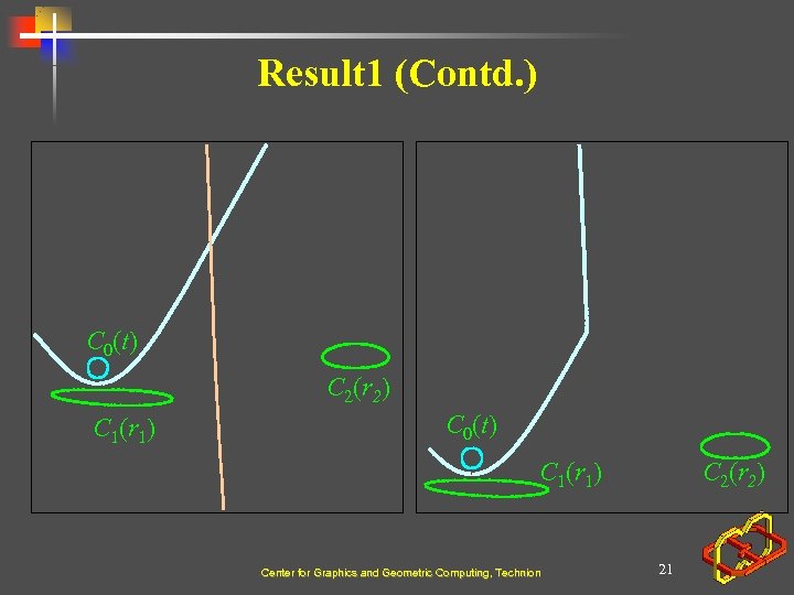 Result 1 (Contd. ) C 0(t) C 2(r 2) C 1(r 1) C 0(t)
