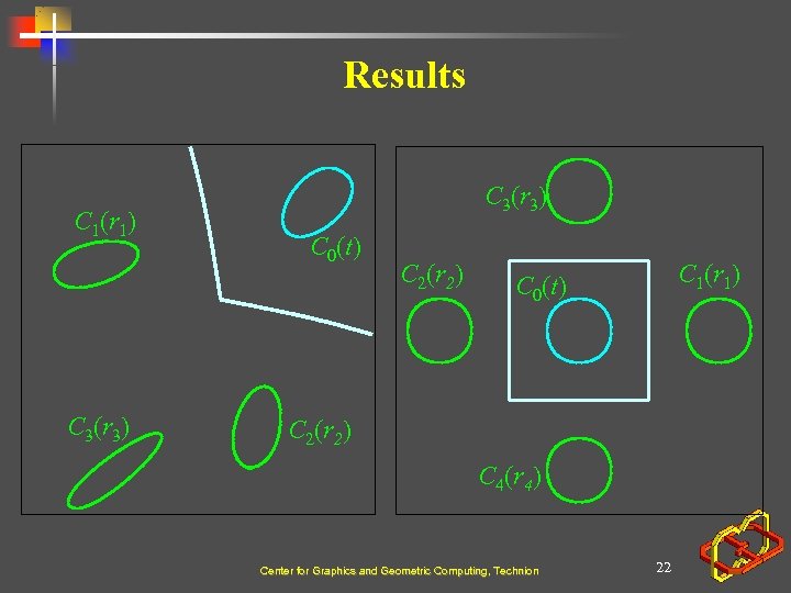 Results C 1(r 1) C 3(r 3) C 0(t) C 2(r 2) C 1(r