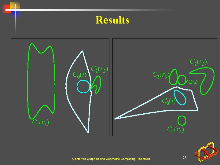 Results C 0(t) C 2(r 2) C 3(r 3) C 4(r 4) C 0(t)
