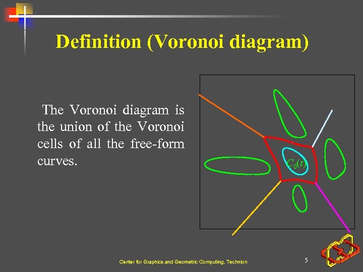 Definition (Voronoi diagram) The Voronoi diagram is the union of the Voronoi cells of