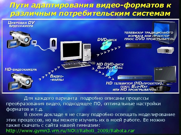 Пути адаптирования видео-форматов к различным потребительским системам Для каждого варианта подробно описаны процессы преобразования
