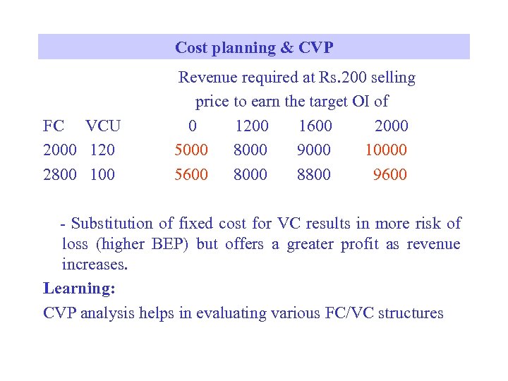 Cost planning & CVP FC VCU 2000 120 2800 100 Revenue required at Rs.