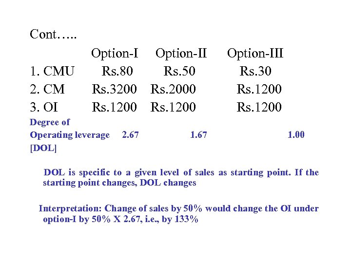 Cont…. . 1. CMU 2. CM 3. OI Option-II Rs. 80 Rs. 50 Rs.