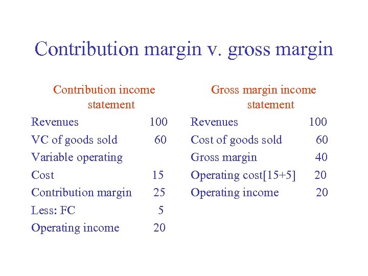 Contribution margin v. gross margin Contribution income statement Revenues 100 VC of goods sold