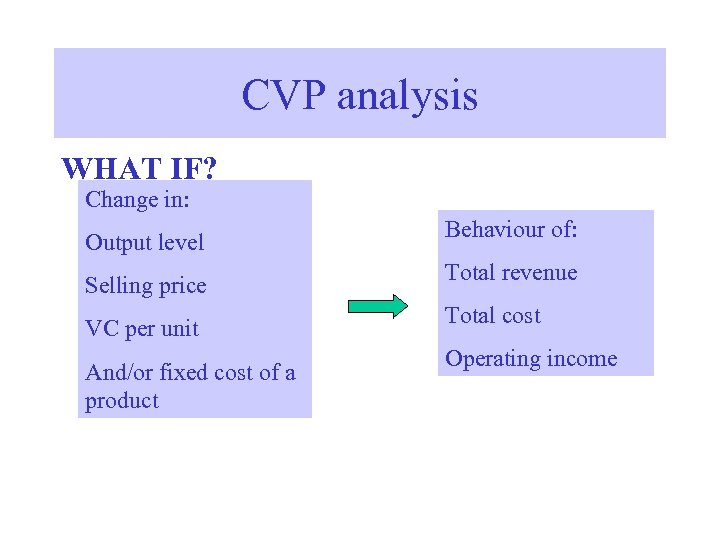 CVP analysis WHAT IF? Change in: Output level Selling price VC per unit And/or