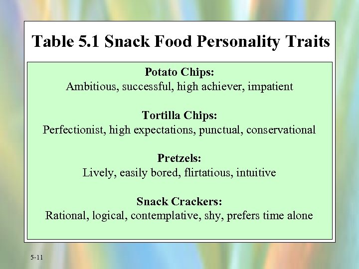 Table 5. 1 Snack Food Personality Traits Potato Chips: Ambitious, successful, high achiever, impatient