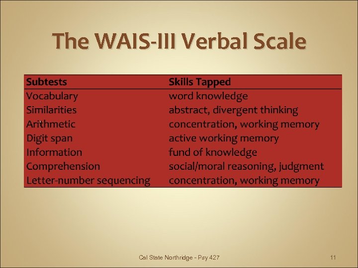 The WAIS-III Verbal Scale Cal State Northridge - Psy 427 11 