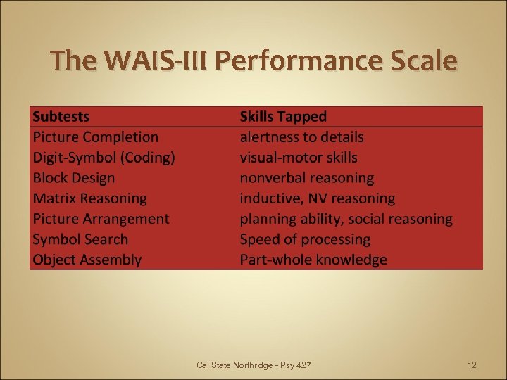 The WAIS-III Performance Scale Cal State Northridge - Psy 427 12 