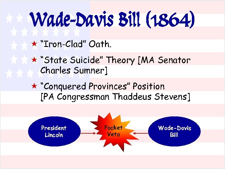 Wade-Davis Bill (1864) « “Iron-Clad” Oath. « “State Suicide” Theory [MA Senator Charles Sumner]