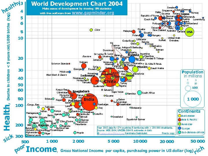 y 3 Health, Deaths in children < 5 years old/1000 births (log) h alt