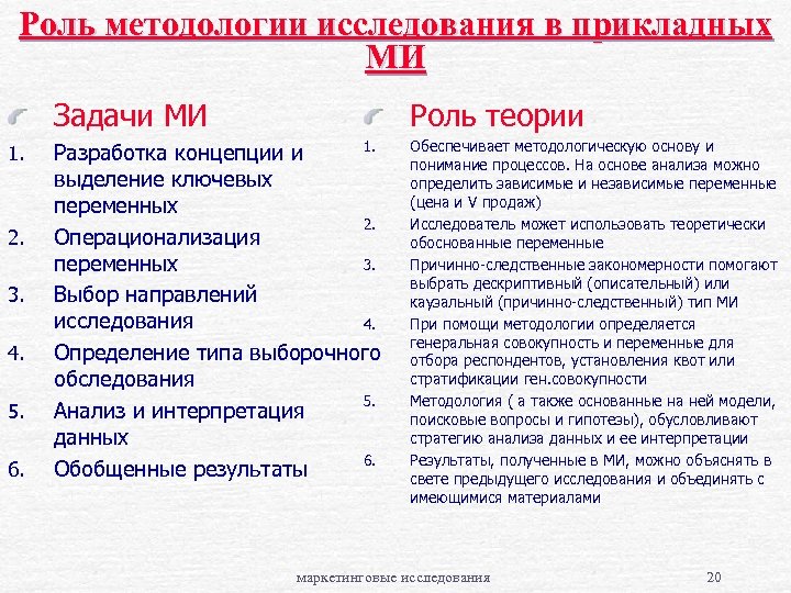 Роль методологии исследования в прикладных МИ Задачи МИ 1. 2. 3. 4. 5. 6.