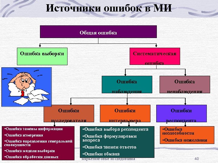 Модель источника информации. Источники ошибок. Виды ошибок систематические и случайные. Систематические ошибки в исследовании. Виды ошибок в исследовании.