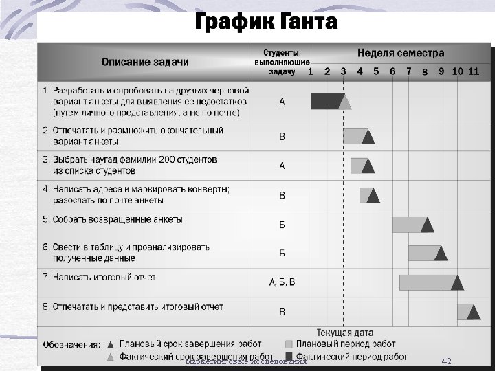 План изучения прибора