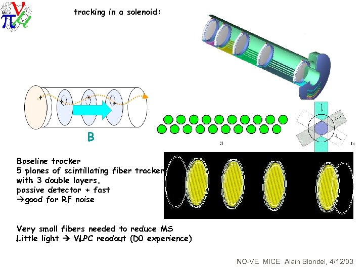 tracking in a solenoid: B Baseline tracker 5 planes of scintillating fiber tracker with