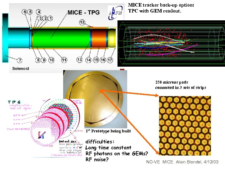 MICE tracker back-up option: TPC with GEM readout. 250 microns pads connected in 3