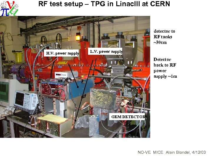 RF test setup – TPG in Linac. III at CERN detector to RF tanks