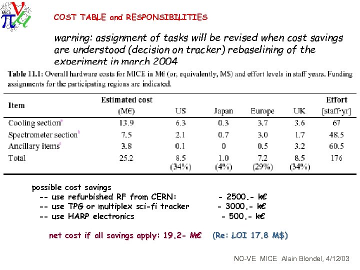 COST TABLE and RESPONSIBILITIES warning: assignment of tasks will be revised when cost savings