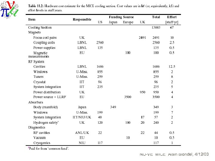 NO-VE MICE Alain Blondel, 4/12/03 