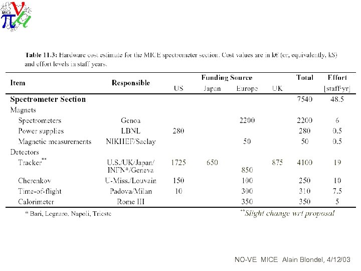 NO-VE MICE Alain Blondel, 4/12/03 