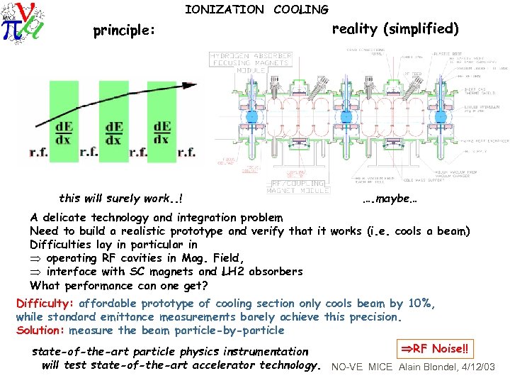 IONIZATION COOLING principle: this will surely work. . ! reality (simplified) …. maybe… A