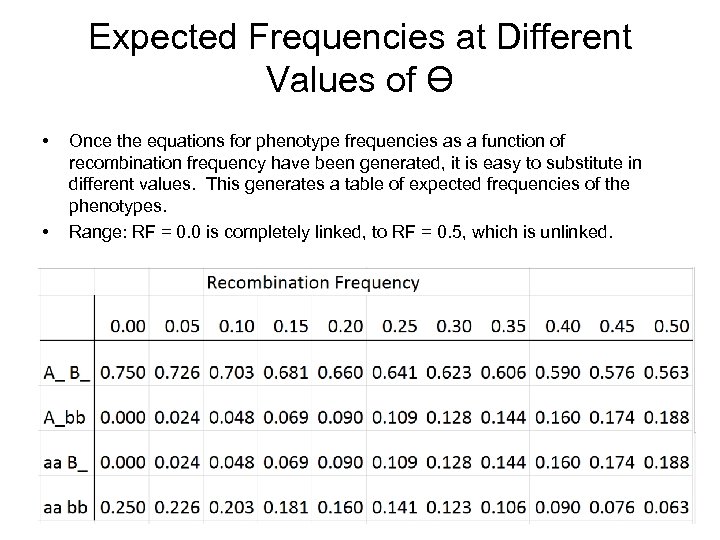 Expected Frequencies at Different Values of Ɵ • • Once the equations for phenotype