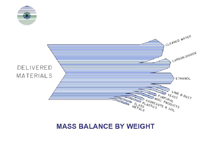 MASS BALANCE BY WEIGHT 