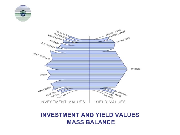 INVESTMENT AND YIELD VALUES MASS BALANCE 