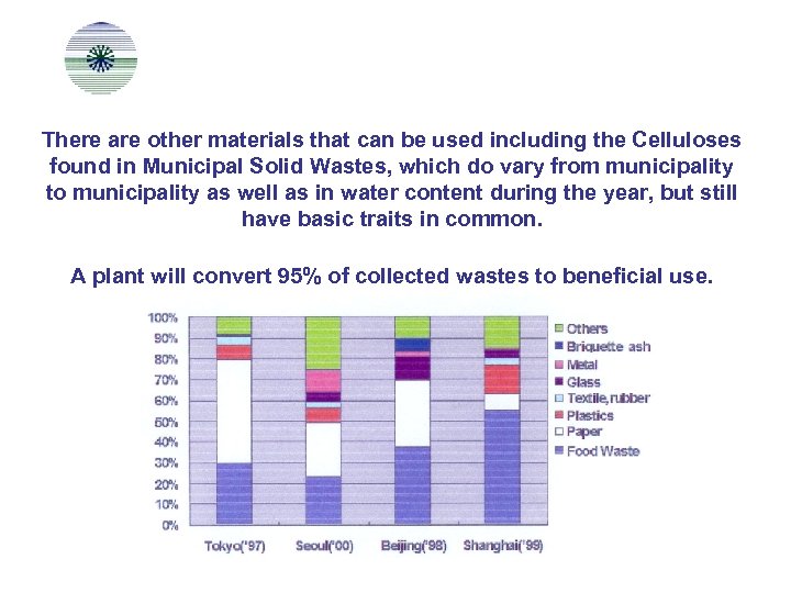 There are other materials that can be used including the Celluloses found in Municipal