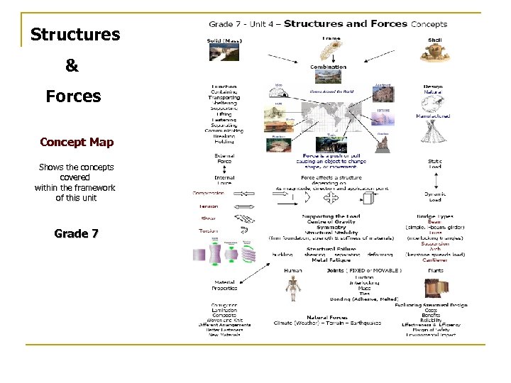 Structures & Forces Concept Map Shows the concepts covered within the framework of this