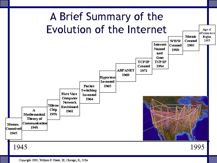 A Brief Summary of the Evolution of the Internet First Vast Computer Network Silicon