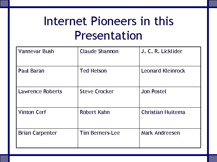 Internet Pioneers in this Presentation Vannevar Bush Claude Shannon J. C. R. Licklider Paul