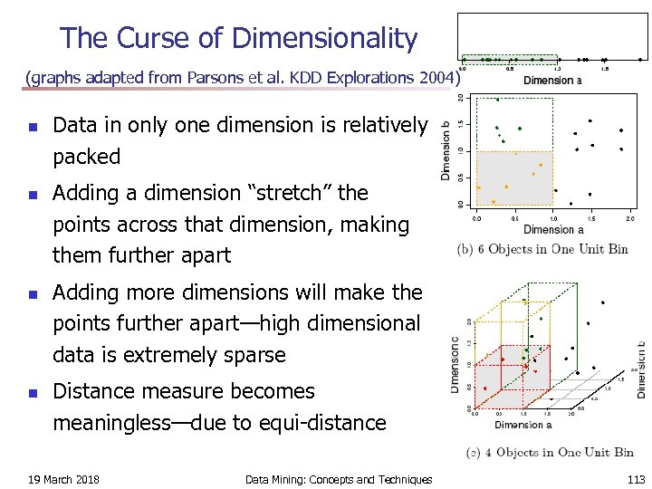 The Curse of Dimensionality (graphs adapted from Parsons et al. KDD Explorations 2004) n