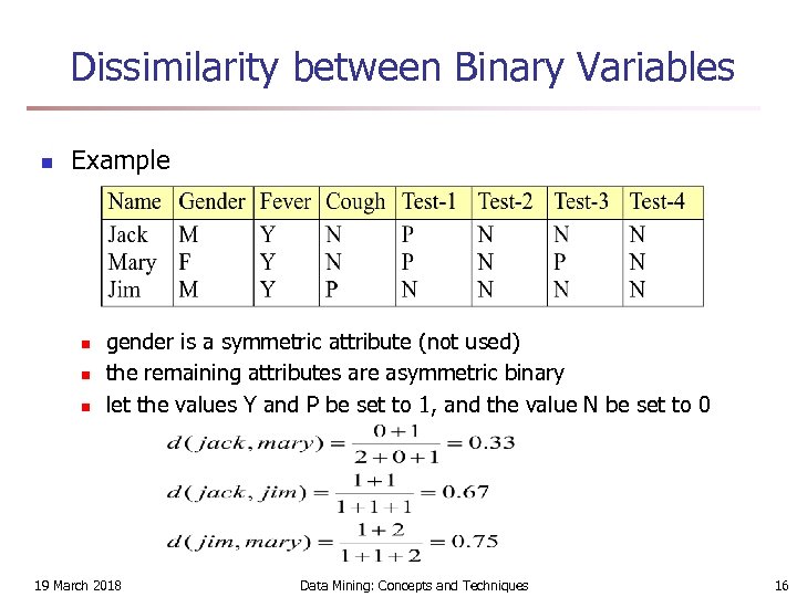 Dissimilarity between Binary Variables n Example n n n gender is a symmetric attribute