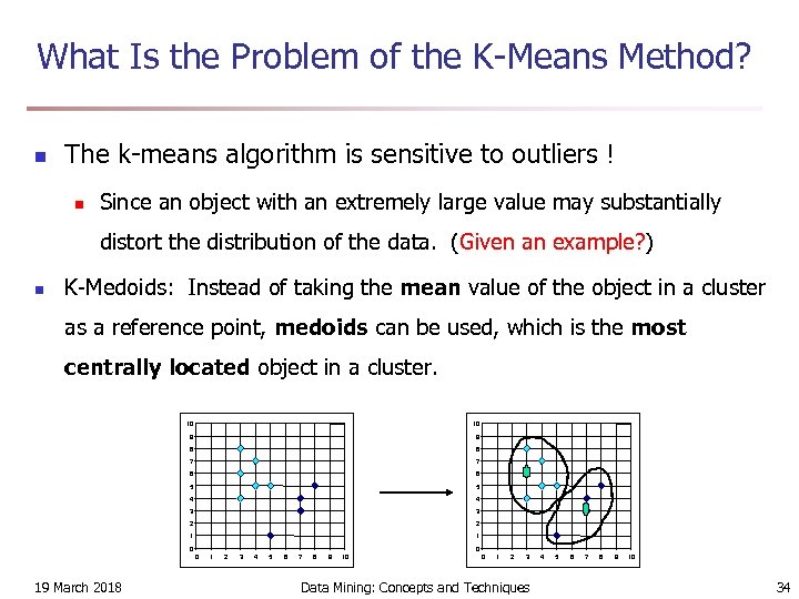 What Is the Problem of the K-Means Method? n The k-means algorithm is sensitive
