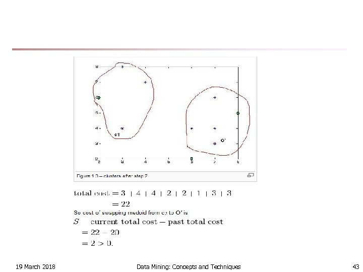 19 March 2018 Data Mining: Concepts and Techniques 43 
