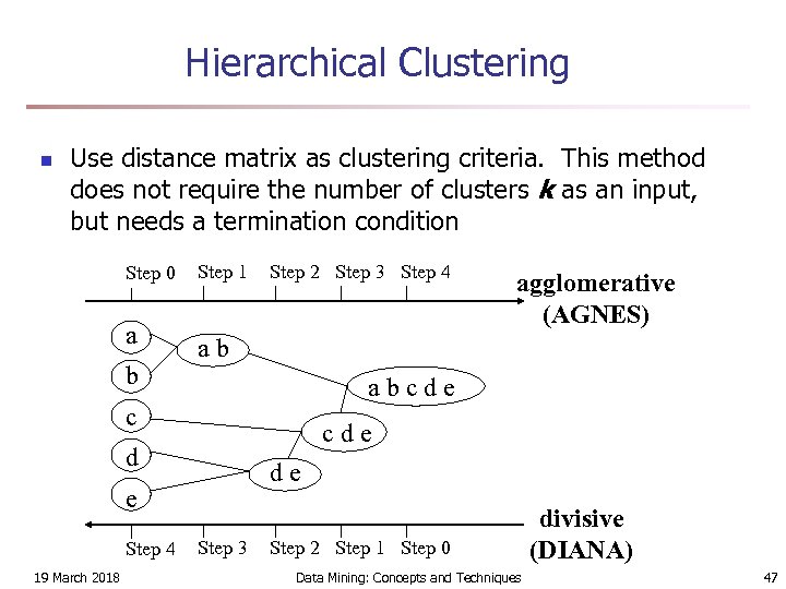 Hierarchical Clustering n Use distance matrix as clustering criteria. This method does not require