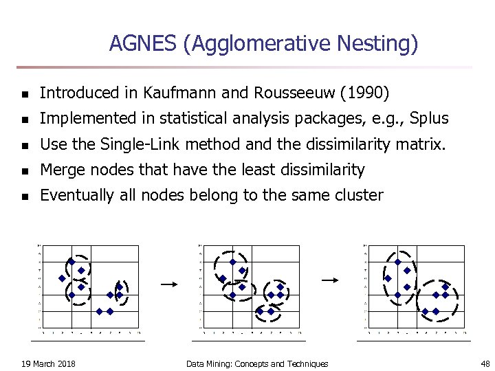 AGNES (Agglomerative Nesting) n Introduced in Kaufmann and Rousseeuw (1990) n Implemented in statistical