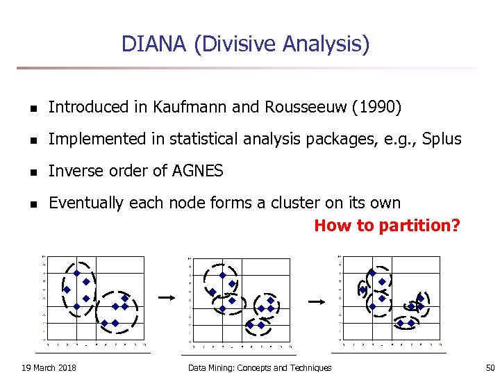 DIANA (Divisive Analysis) n Introduced in Kaufmann and Rousseeuw (1990) n Implemented in statistical