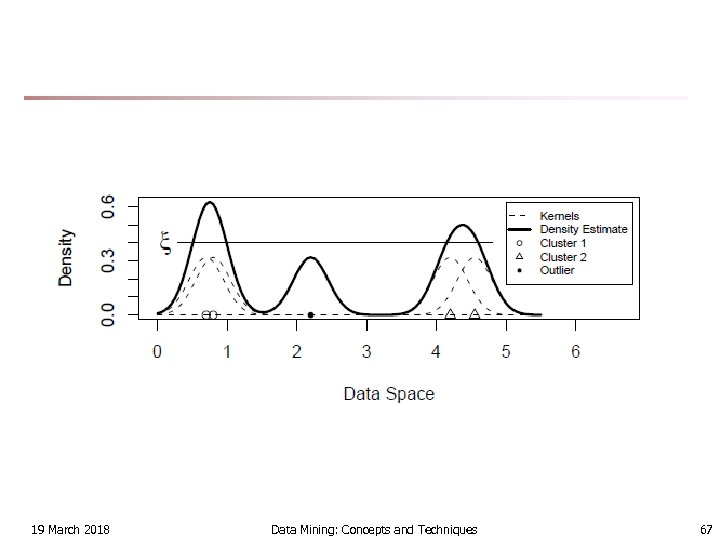 19 March 2018 Data Mining: Concepts and Techniques 67 