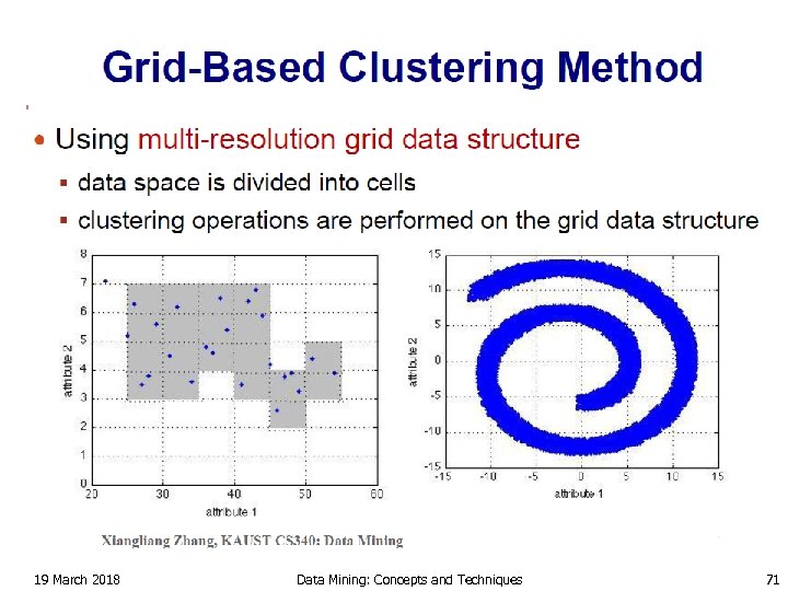 19 March 2018 Data Mining: Concepts and Techniques 71 
