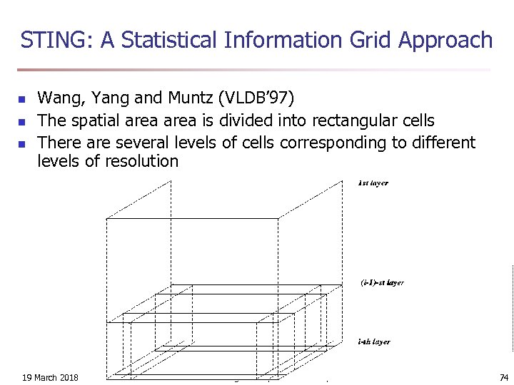 STING: A Statistical Information Grid Approach n n n Wang, Yang and Muntz (VLDB’