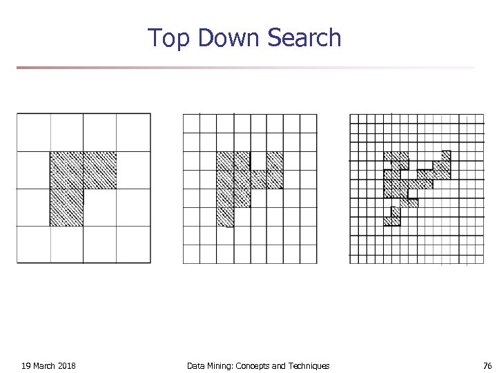 Top Down Search 19 March 2018 Data Mining: Concepts and Techniques 76 