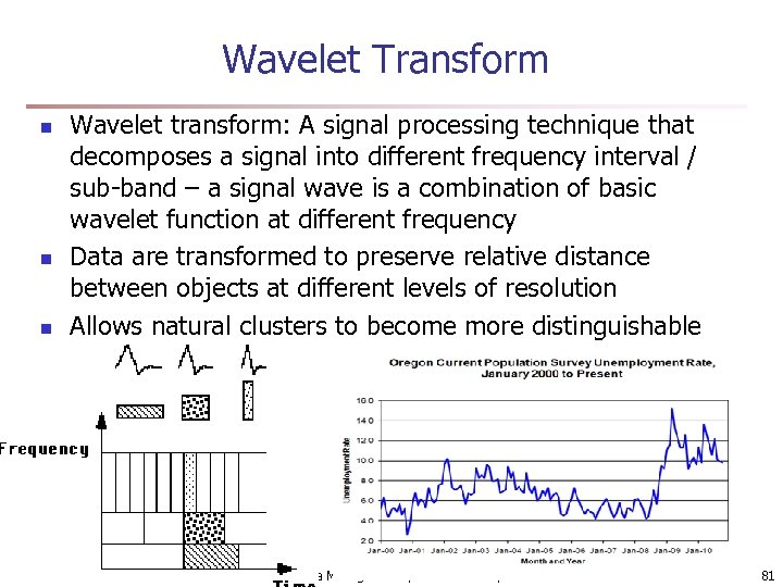 Wavelet Transform n n n Wavelet transform: A signal processing technique that decomposes a